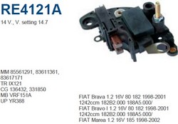 RE4121A